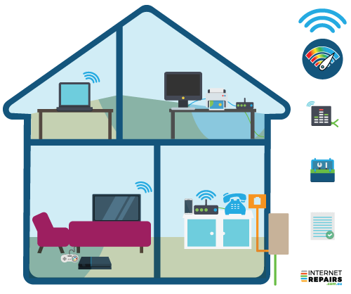illustration showing internet connectivity in house