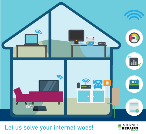 Internet Repairs services - graphic with house and icons illustrating top notch internet service
