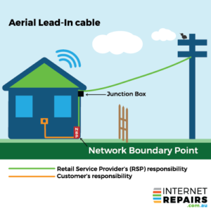 Aerial Lead-in cable graphic illustration