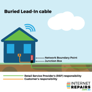 Buried Lead-in cable graphic illustration