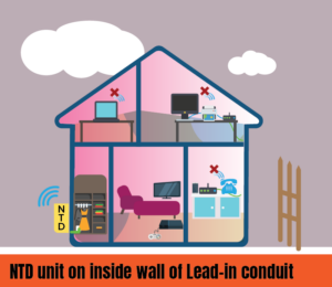 Illustration showing poor wifi signal when FTTP installation is not in ideal spot